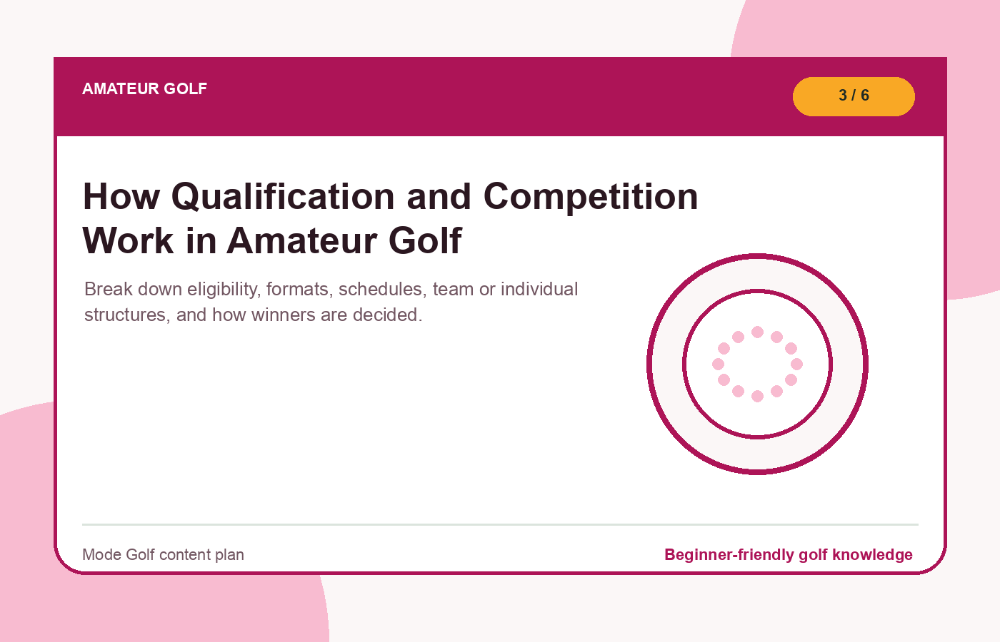 How Qualification and Competition Work in Amateur Golf illustration