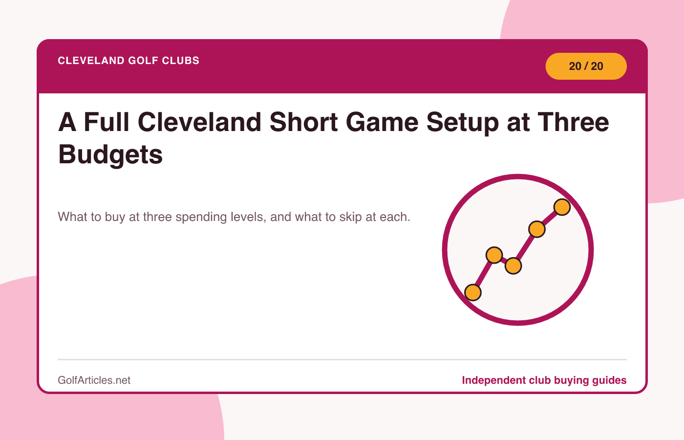 A Full Cleveland Short Game Setup at Three Budgets illustration