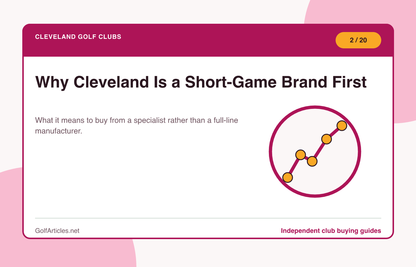 Why Cleveland Is a Short-Game Brand First illustration
