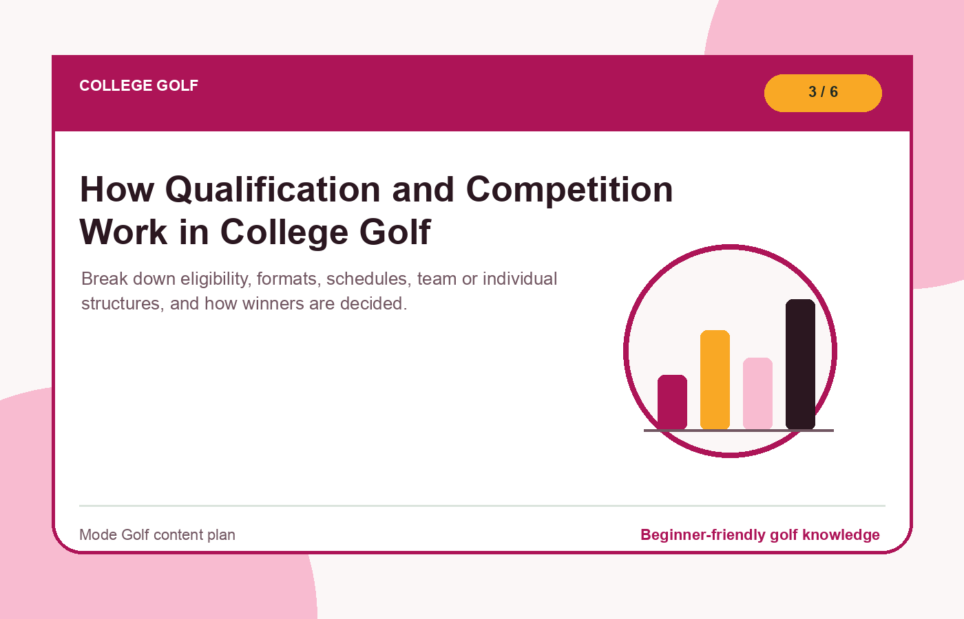 How Qualification and Competition Work in College Golf illustration