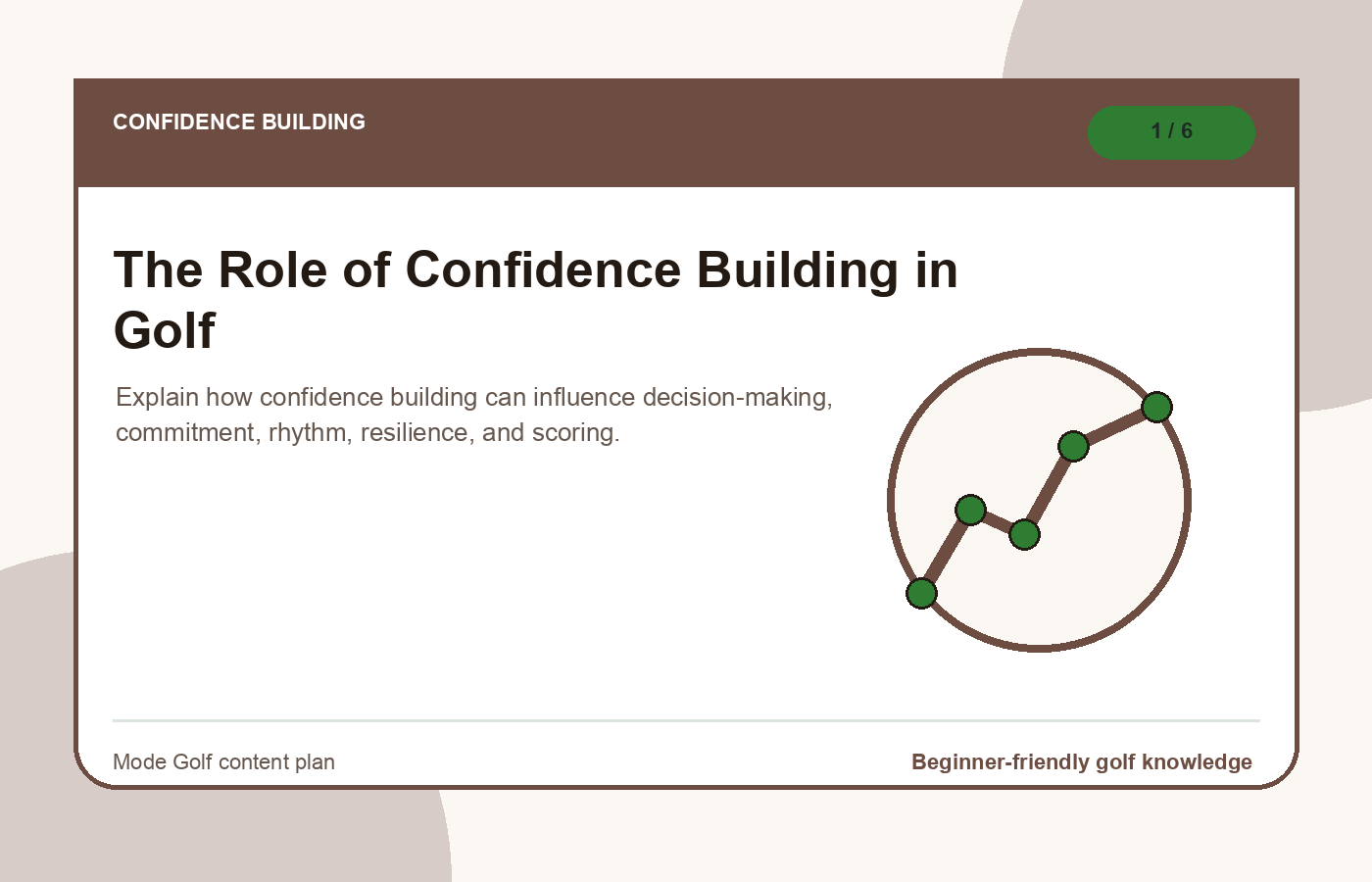 The Role of Confidence Building in Golf illustration