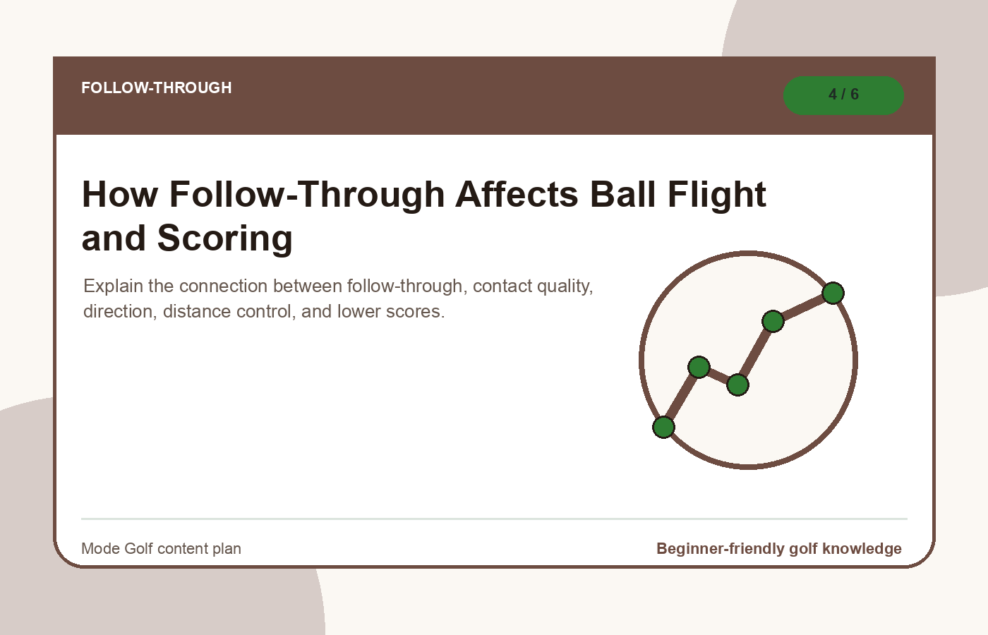 How Follow-Through Affects Ball Flight and Scoring illustration