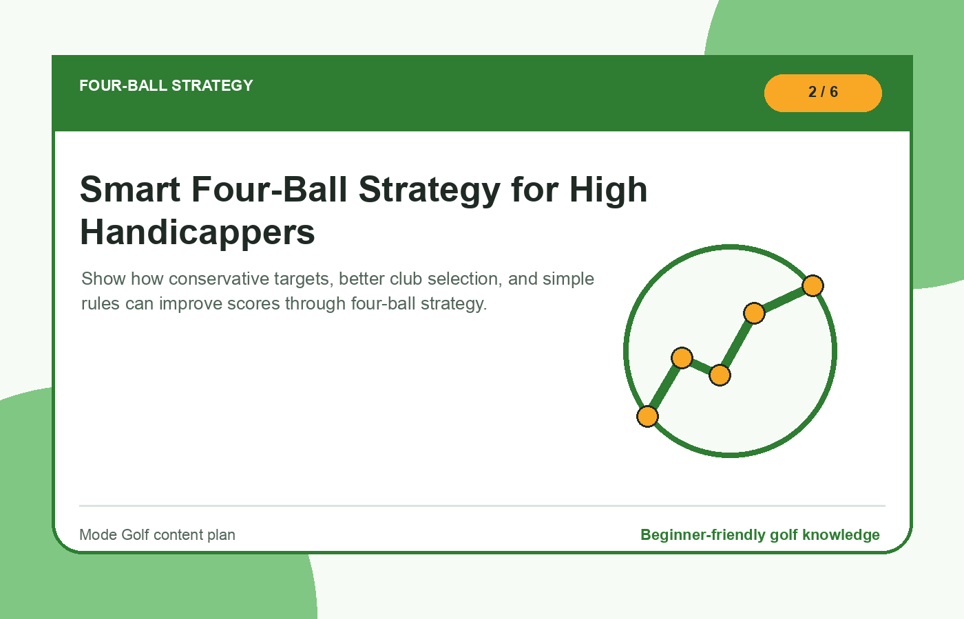 Smart Four-Ball Strategy for High Handicappers illustration