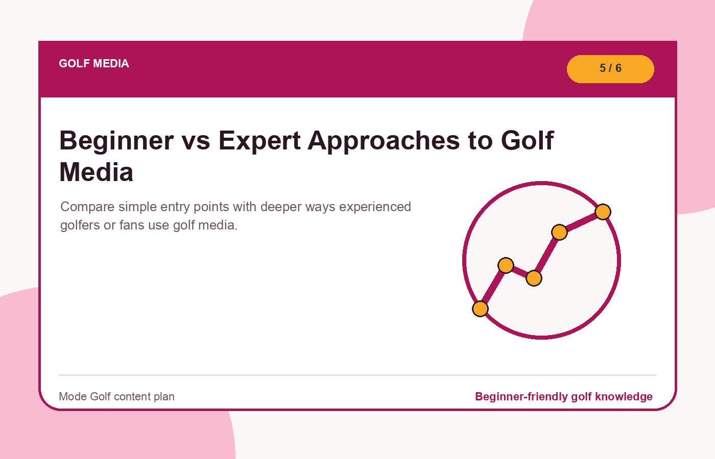 Beginner vs Expert Approaches to Golf Media illustration