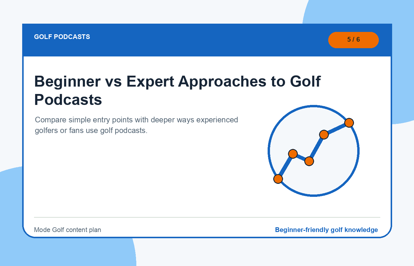 Beginner vs Expert Approaches to Golf Podcasts illustration