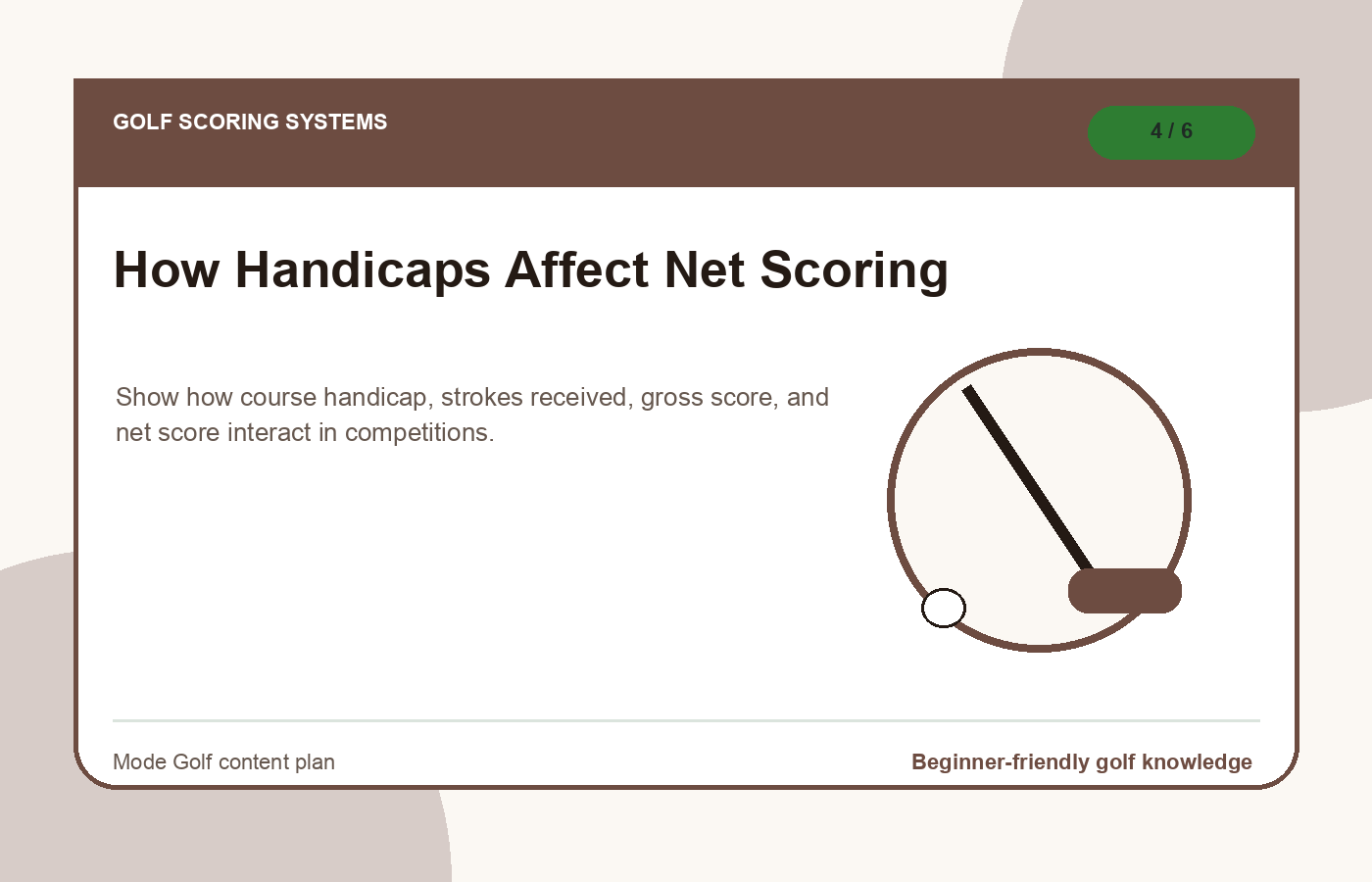 How Handicaps Affect Net Scoring illustration
