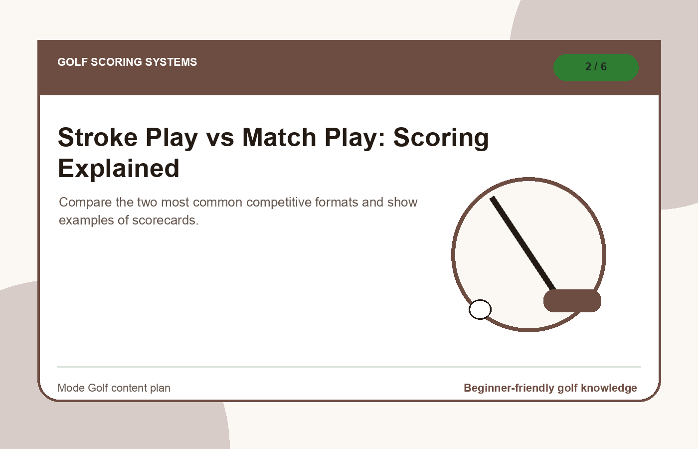 Stroke Play vs Match Play: Scoring Explained illustration