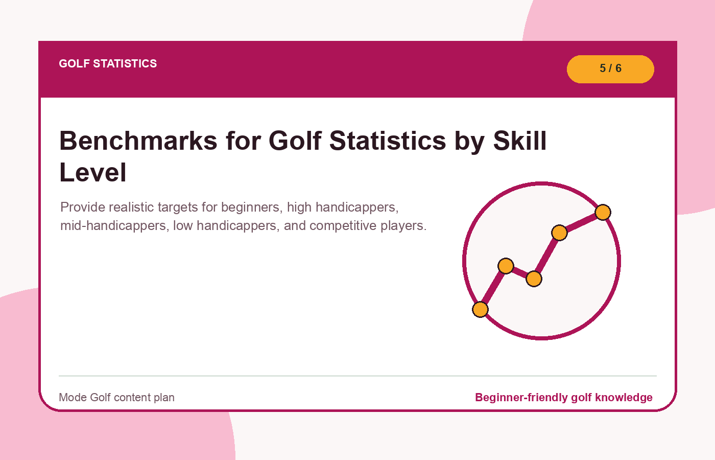 Benchmarks for Golf Statistics by Skill Level illustration