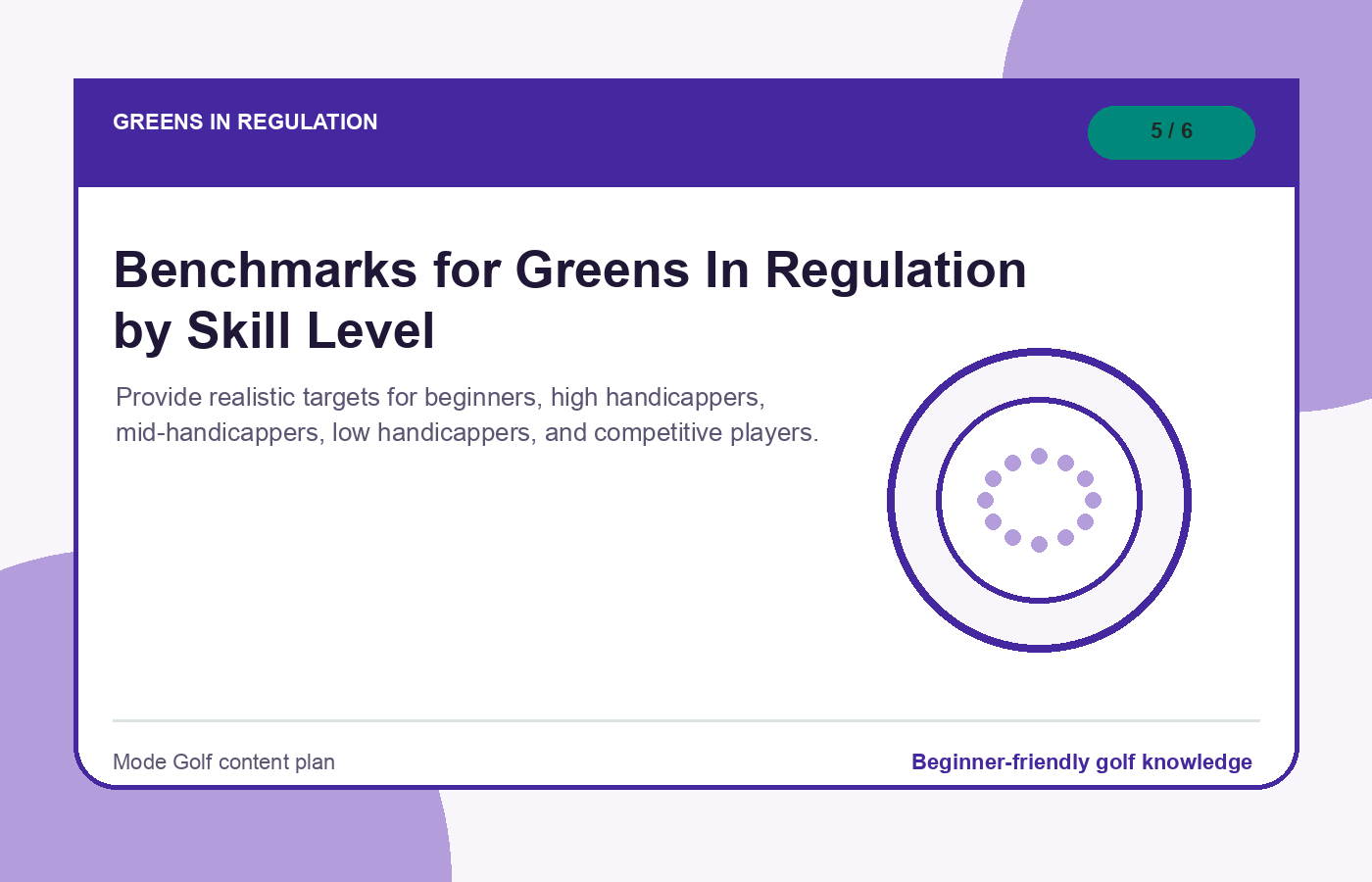 Benchmarks for Greens In Regulation by Skill Level illustration