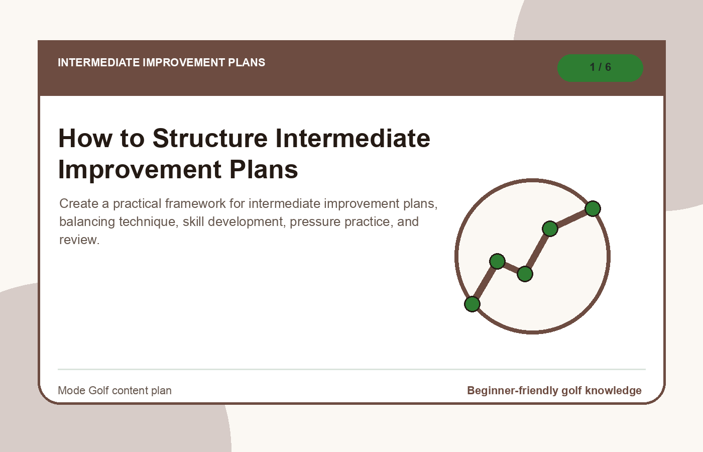 How to Structure Intermediate Improvement Plans illustration