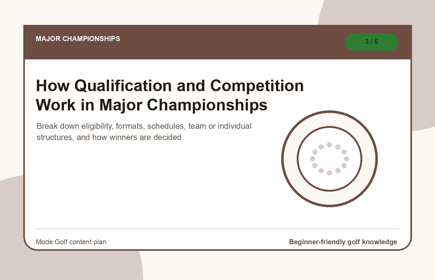 How Qualification and Competition Work in Major Championships illustration