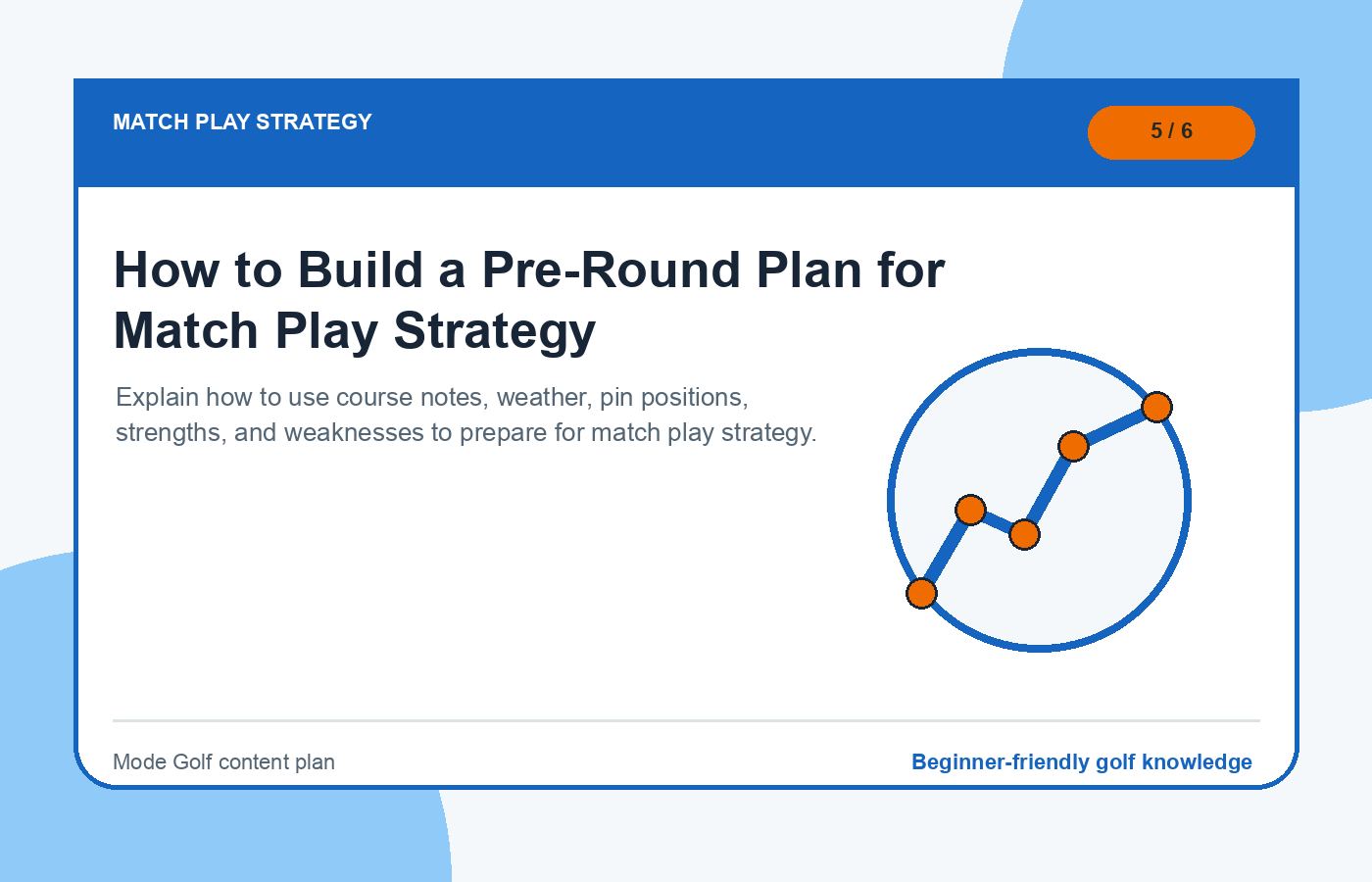 How to Build a Pre-Round Plan for Match Play Strategy illustration
