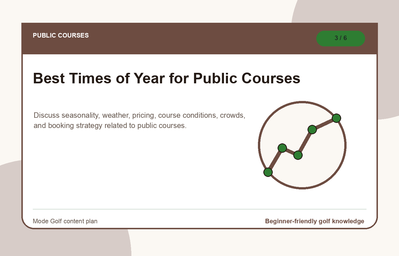 Best Times of Year for Public Courses illustration