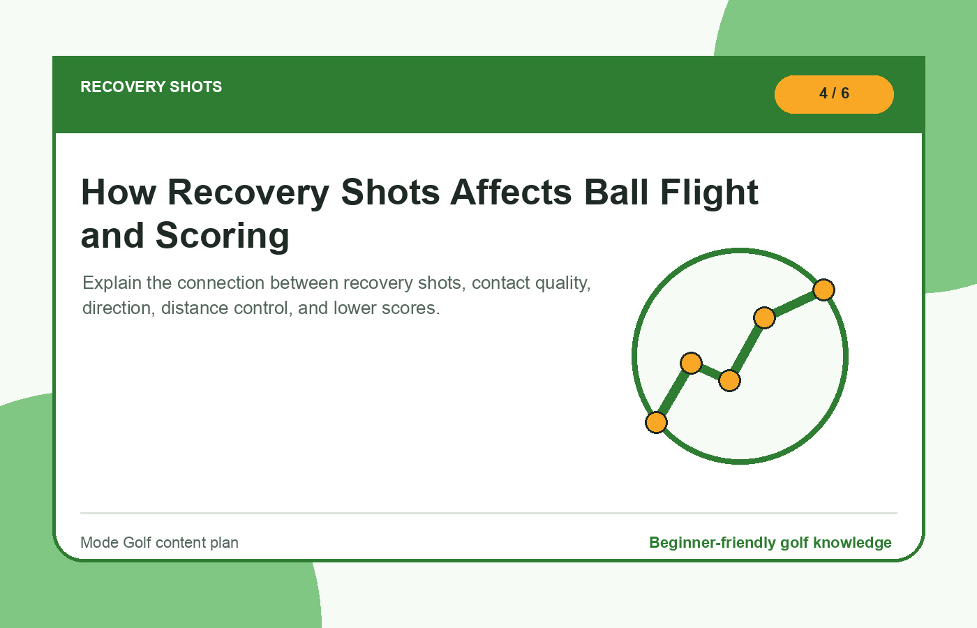 How Recovery Shots Affects Ball Flight and Scoring illustration
