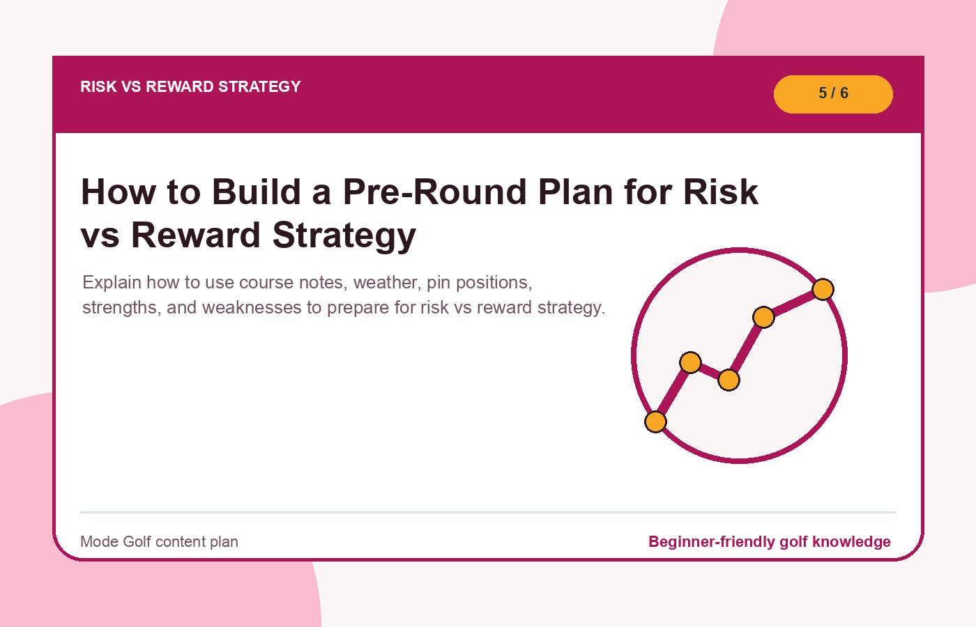 How to Build a Pre-Round Plan for Risk vs Reward Strategy illustration