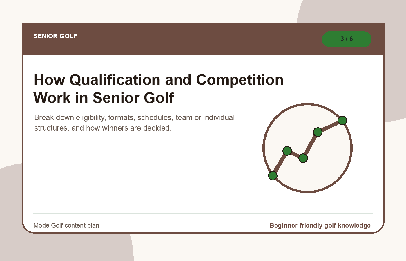How Qualification and Competition Work in Senior Golf illustration