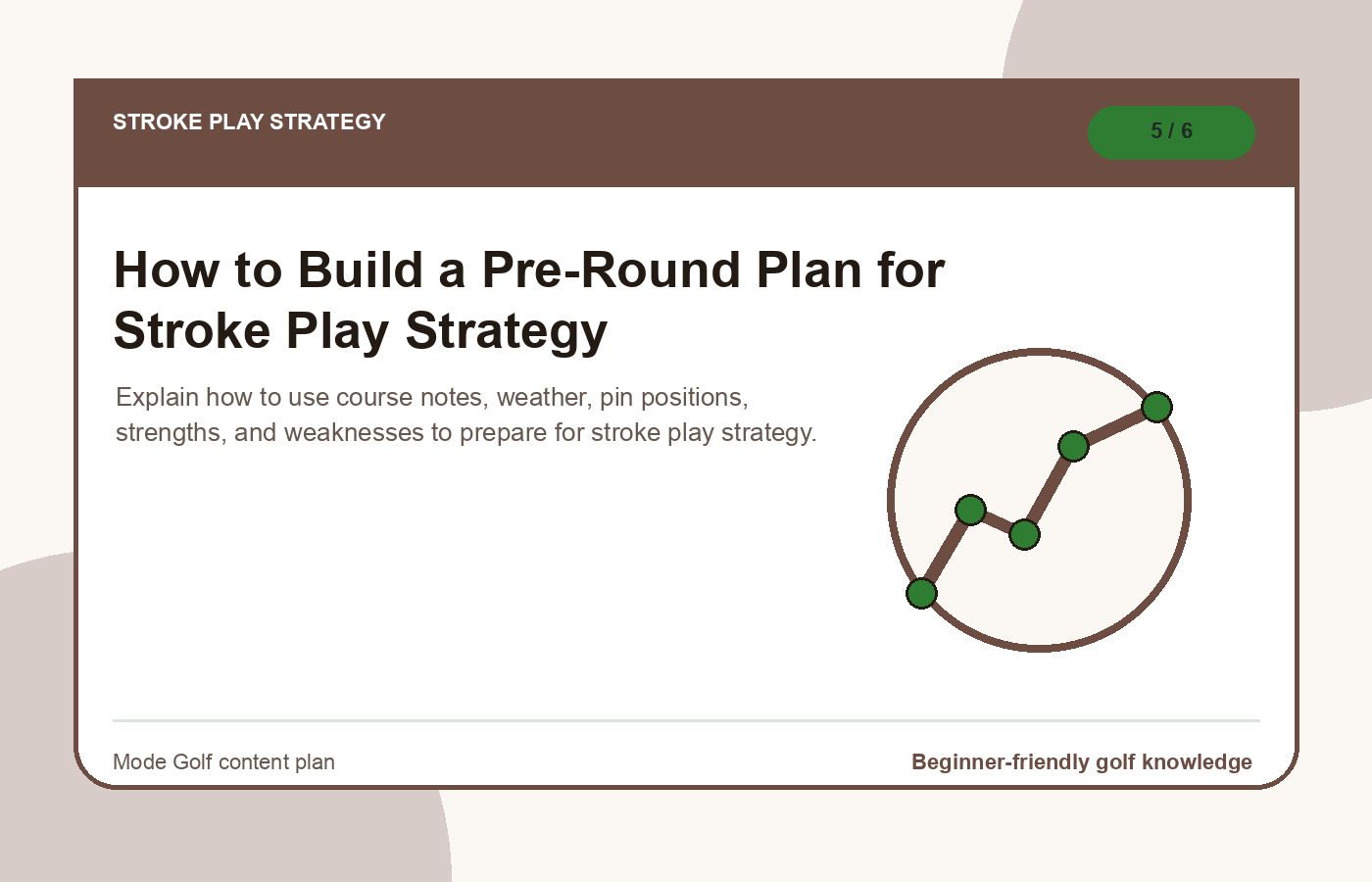 How to Build a Pre-Round Plan for Stroke Play Strategy illustration