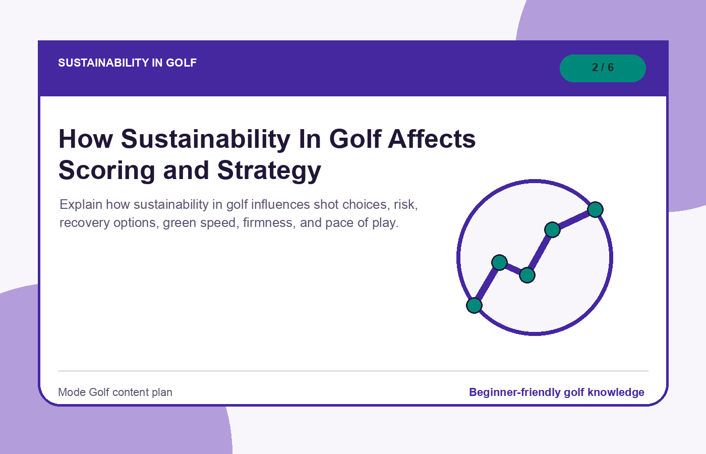 How Sustainability In Golf Affects Scoring and Strategy illustration