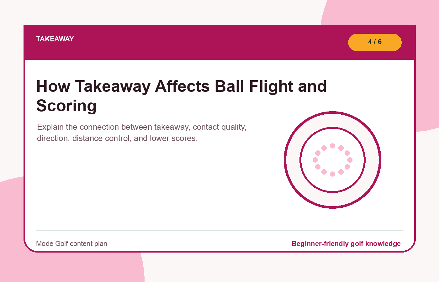 How Takeaway Affects Ball Flight and Scoring illustration