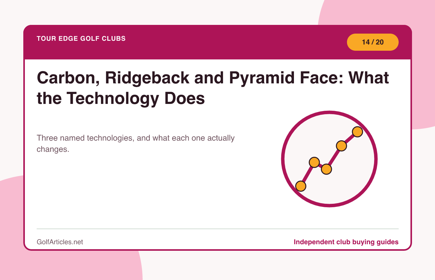 Carbon, Ridgeback and Pyramid Face: What the Technology Does illustration