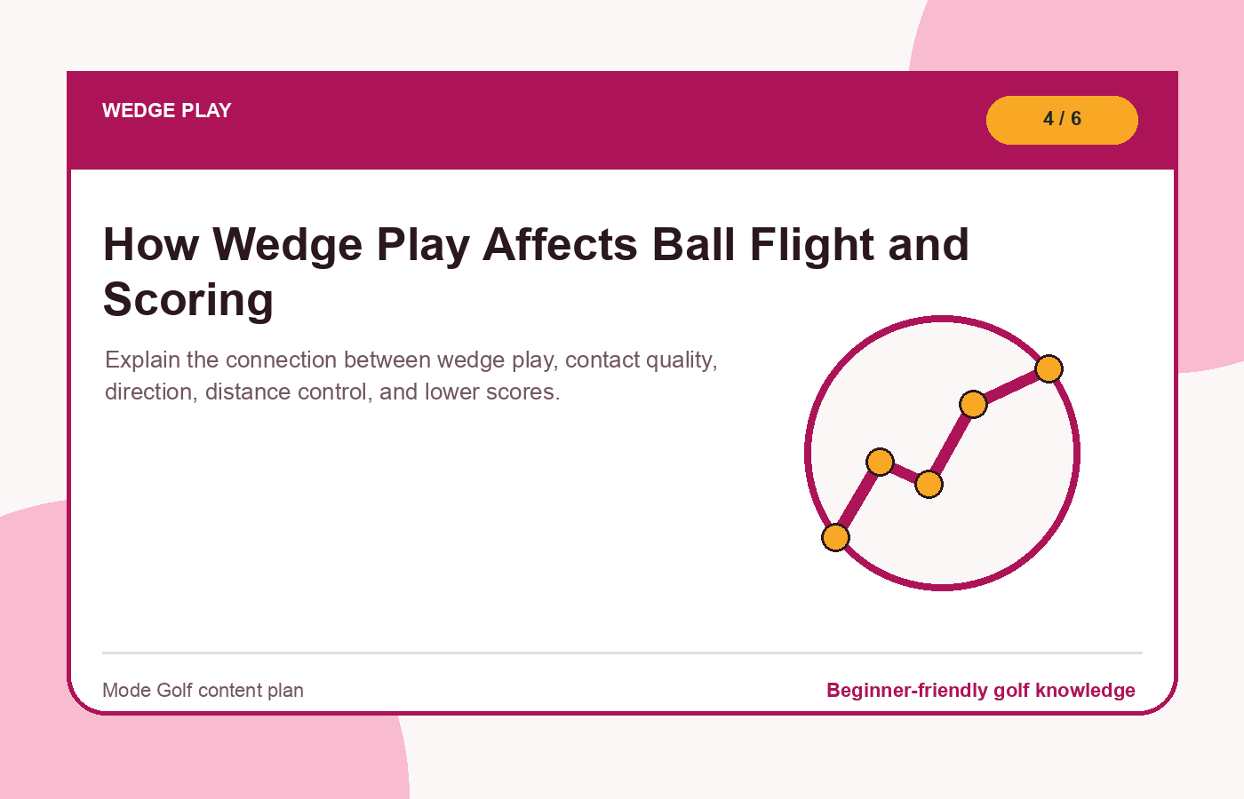 How Wedge Play Affects Ball Flight and Scoring illustration
