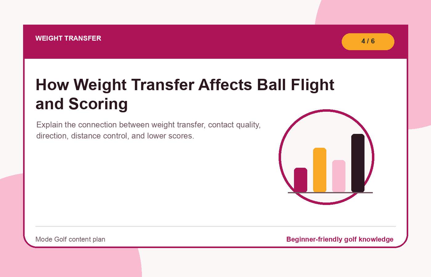 How Weight Transfer Affects Ball Flight and Scoring illustration